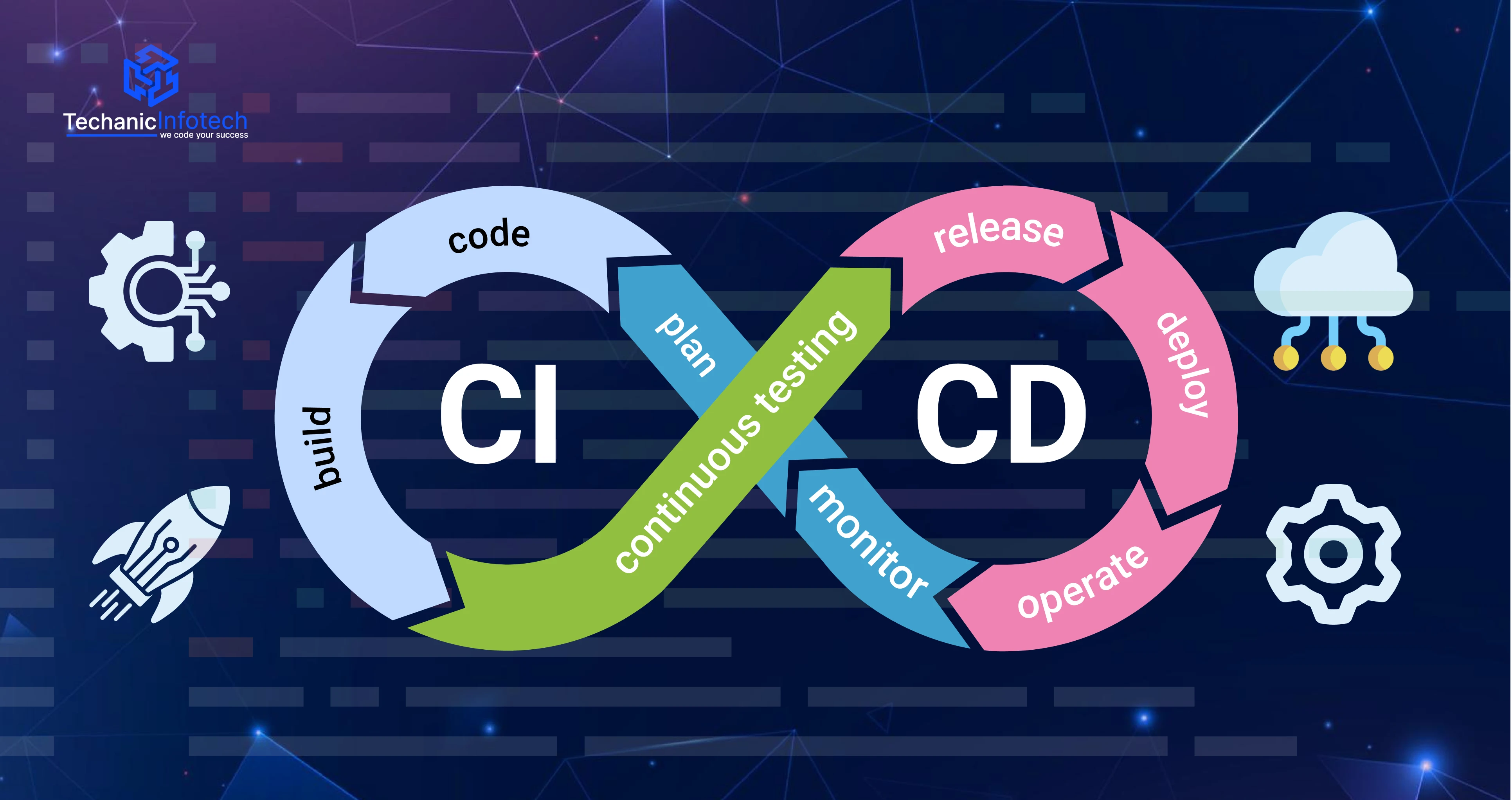 CI/CD Pipeline Setup: Tools, Architecture, and Best Practices Explained